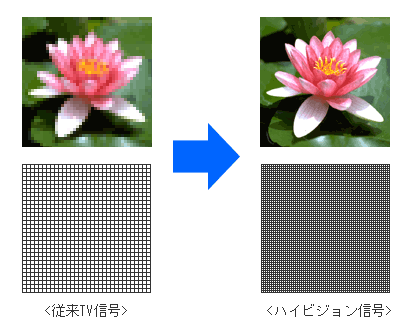 ハイビジョン内視鏡